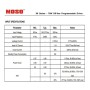 Treiber Dimmbarer programmierbarer MOSO X6-075M für LED euchten bis 75 W - 5 Jahre Garantie