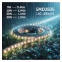 Lineare LED - Deckenaufbauleuchte - MÜNCHEN MINI WEISS - 0.44m - 0.94m - 1.44m - 1.94m - IP54- Dimmbar