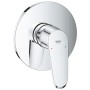 GROHE Eurodisc Cosmopolitan Einhand-Brausebatterie